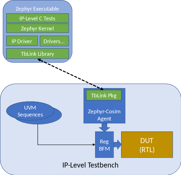 _images/usecase_zephyr_integration.png